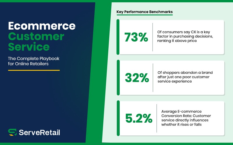 Ecommerce customer service playbook